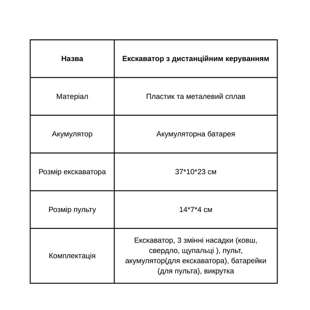 Екскаватор на радіокеруванні 3в1 - Фото 4 Екскаватор на радіокеруванні 3в1 - изображение 4