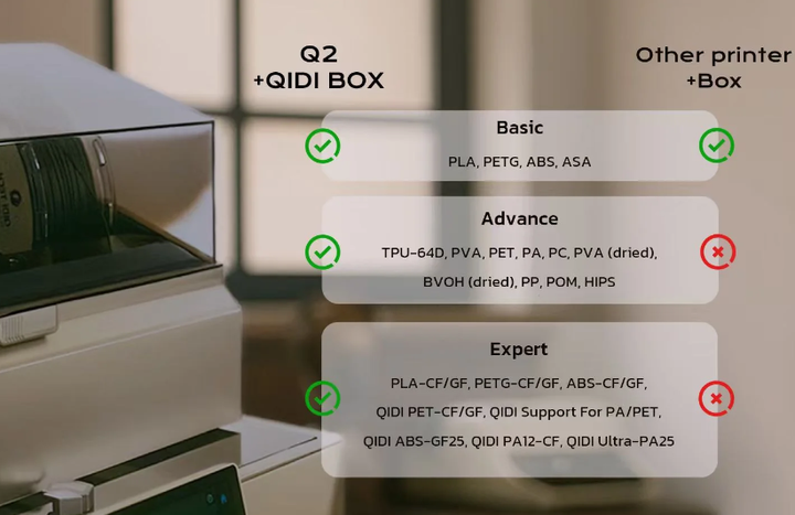 3D принтер QIDI Q2 - Фото 6 3D принтер QIDI Q2 - изображение 6