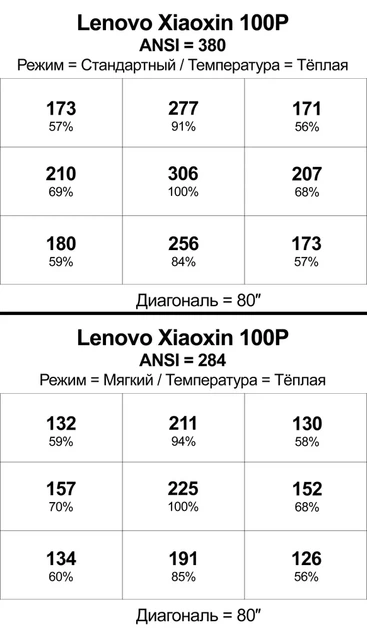 Проектор Lenovo Xiaoxin 100P ( Android, 1080p, 2/32gb ) sn-1SQZH1P68464Z8C7P7RO - зображення 8