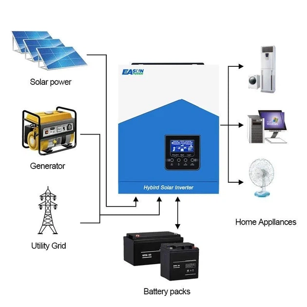 Гібридний інвертор EASUN ISolar-SMH-II-2.2KW - зображення 3