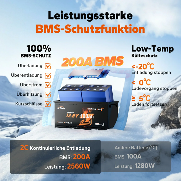Аккумулятор Li Time LiFePO4 12.8V 100Ah Smart Bluetooth (H190) - изображение 9