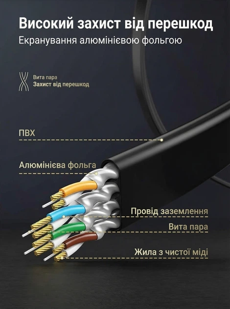 Патч-корд Ugreen NW106 Cat 7 U/FTP RJ-45 1.5 м 10 Гбит/с 600 МГц Плоский Черный (11276) - Фото 5 Патч-корд Ugreen NW106 Cat 7 U/FTP RJ-45 1.5 м 10 Гбит/с 600 МГц Плоский Черный (11276) - изображение 5