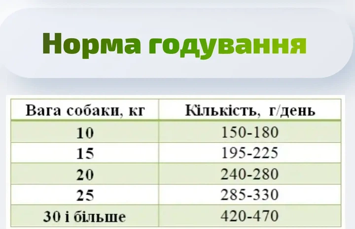 Сухая каша экструдированная для собак DARSA 15 кг - изображение 8