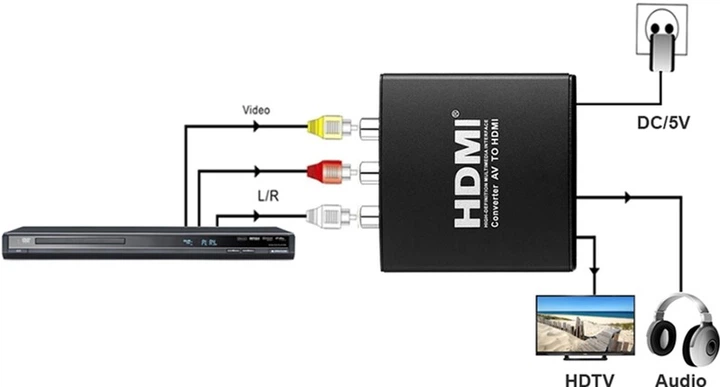 Конверт PowerPlant HDCAV01 AV - HDMI (CA911479) - зображення 5