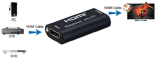 HDMI-ретранслятор PowerPlant HDMI V1.4, 4K (CA912537) - зображення 4