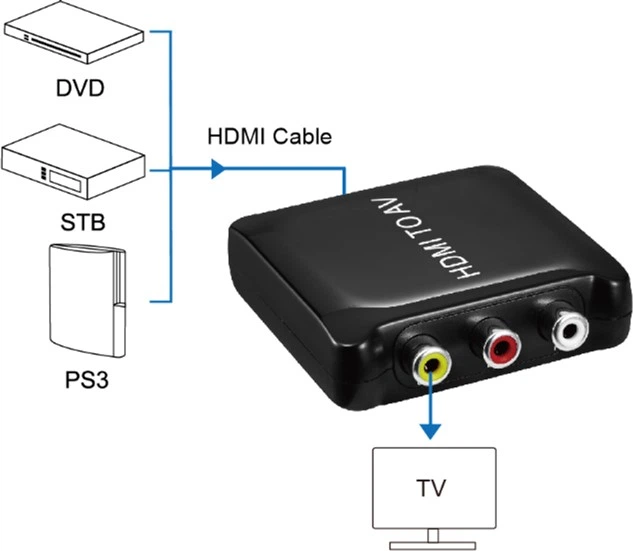 Конверт PowerPlant HDCAV02-M HDMI - AV (CA911486) - зображення 3