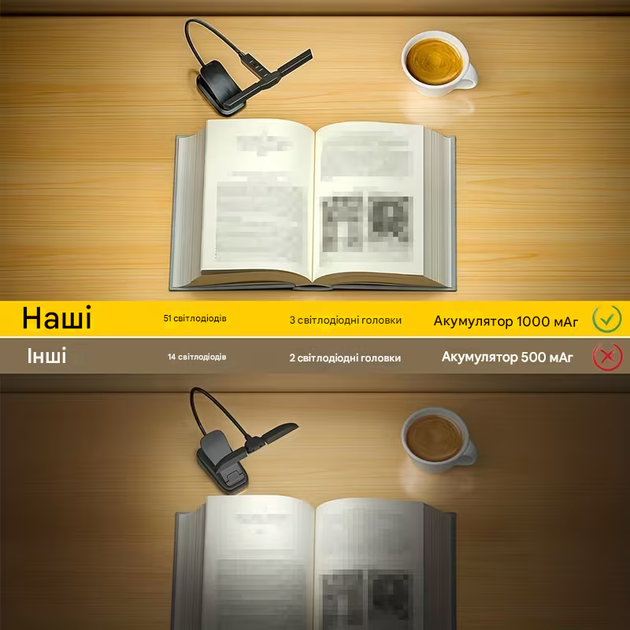 Лампа для чтения книг 51Led на аккумуляторе. Трехголовая лампа - Фото 3 Лампа для чтения книг 51Led на аккумуляторе. Трехголовая лампа - изображение 3