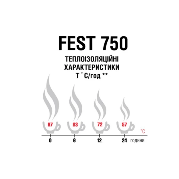 Термос Terra Incognita Fest 750 Сталевий (TI-FEST-750-ST) - Фото 4 Термос Terra Incognita Fest 750 Сталевий (TI-FEST-750-ST) - зображення 4
