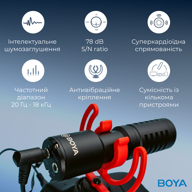Универсальный микрофон для камеры Boya BY-MM1+ - изображение 12
