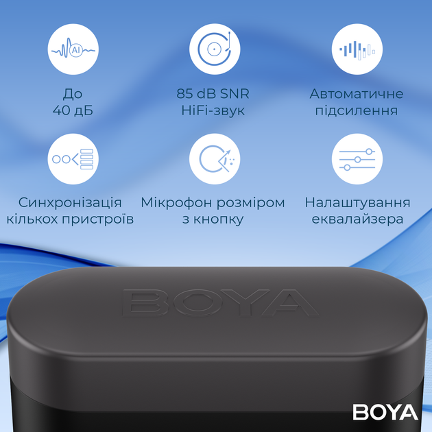 Бездротовий мікрофон Boya LINK 3-02 Type-C/TRS Black - зображення 16