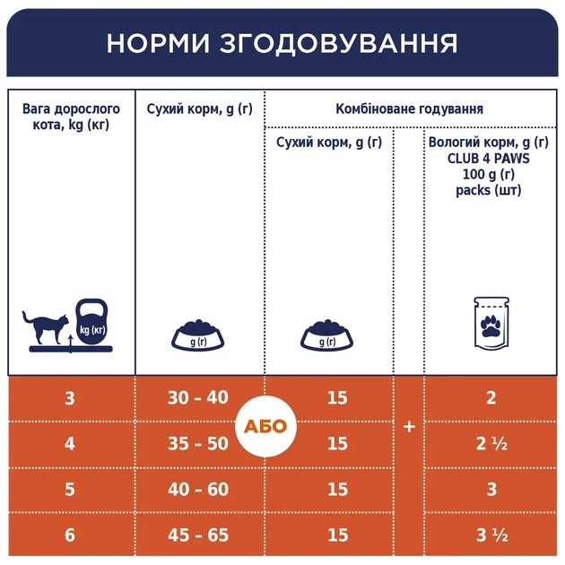 Сухий корм для кішок CLUB 4 PAWS Клуб 4 лапи Premium Sterilised для стерилізованих Індичка 2 кг. - изображение 2