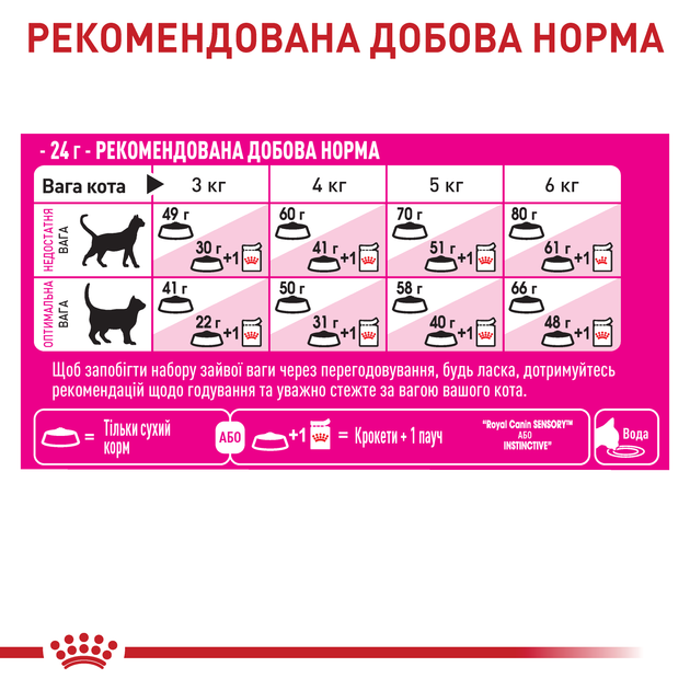 Сухий корм Royal Canin FUSSY CAT(Роял Канін Фассі) для вибагливих котів 4 кг - изображение 6