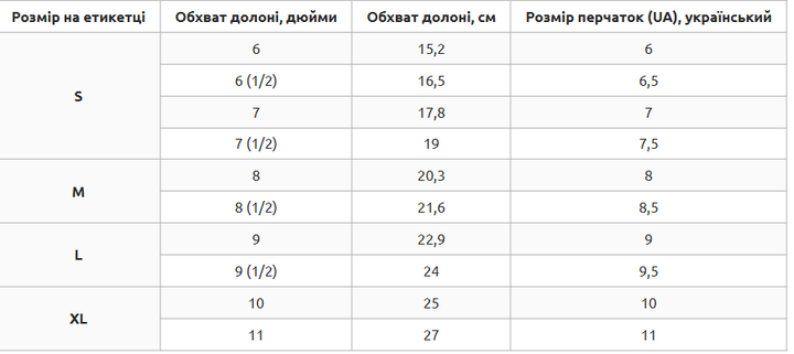 Снарядні рукавички шкіряні на липучці S TOP KING Ultimate чорний TKBMU-CT - Фото 8 Снарядні рукавички шкіряні на липучці S TOP KING Ultimate чорний TKBMU-CT - зображення 8