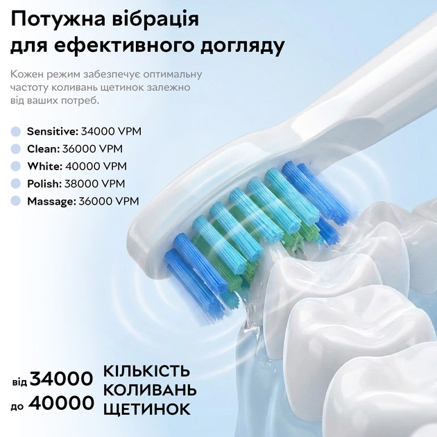 Электрическая зубная щетка RZTK SONIC White – фото, отзывы