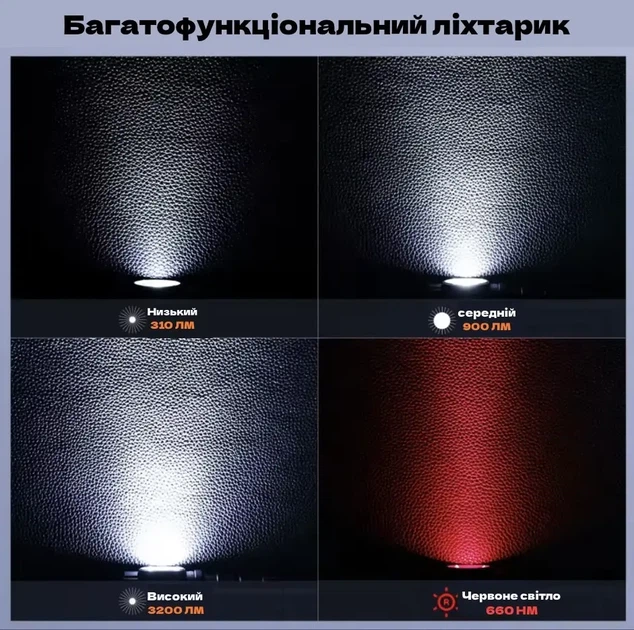 Налобный фонарь Sofirn HS43 3200 lm с красным светом 660nm и аккумулятором 21700 - изображение 7