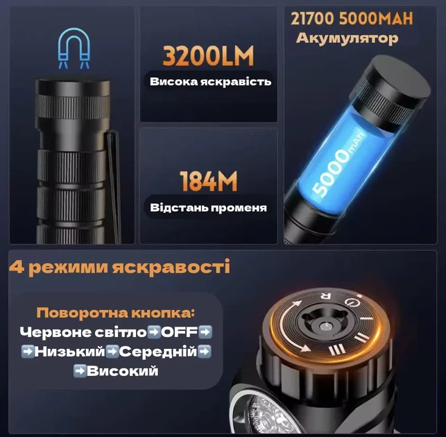 Налобный фонарь Sofirn HS43 3200 lm с красным светом 660nm и аккумулятором 21700 - изображение 9