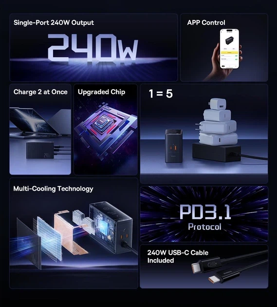 Потужна мережева зарядка 240вт Baseus Digital GaN Intelligent Desktop Charger 240W 3C+U+DC - изображение 8