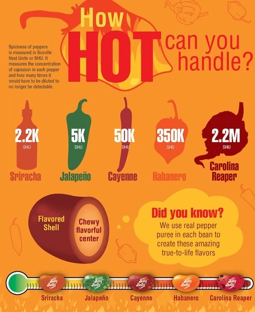 Екстремальний набір жувальних драже Jelly Belly Bean Boozled Fiery Five Challenge (99г) - Фото 3 Екстремальний набір жувальних драже Jelly Belly Bean Boozled Fiery Five Challenge (99г) - изображение 3