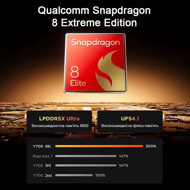 Ігровий планшет Lenovo LEGION Y700 4rd gen 12/256Гб Black - зображення 3