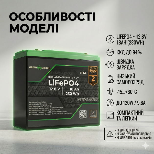 Аккумулятор GV LiFePO4 12V (12.8V) 18Ah (230Wh) для 12V систем и резервного питания - изображение 2