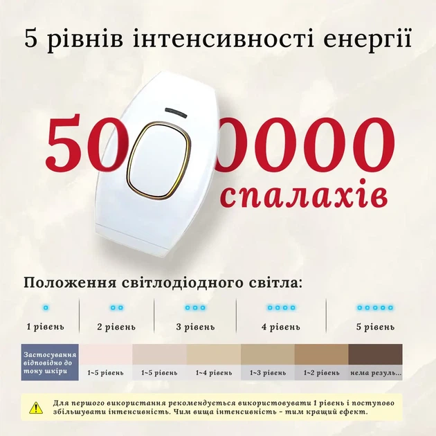 Фотоэпилятор IPL109 36Вт 2 уровня и 5 режимов с технологией импульсного света 10171 - Фото 3 Фотоэпилятор IPL109 36Вт 2 уровня и 5 режимов с технологией импульсного света 10171 - изображение 3