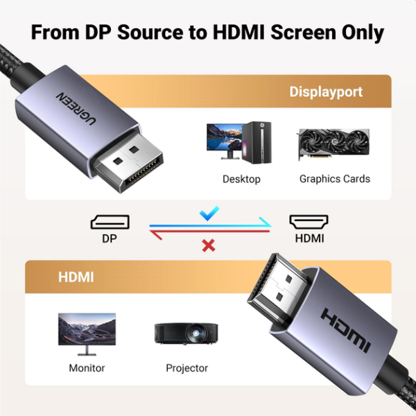 Кабель відео Ugreen DisplayPort to HDMI 2.0 4K @ 30Hz 2м Black (DP125) - зображення 4