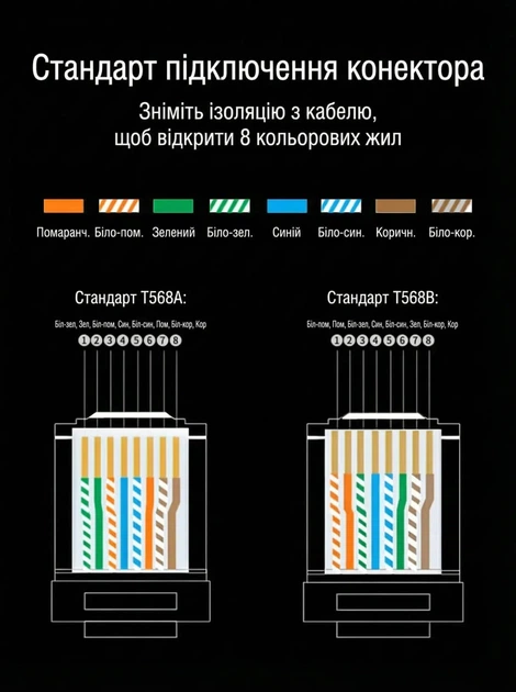 Роз'єм конектор UGREEN Ethernet RJ45 Cat6 наскрізний UTP 10 шт (NW171) - Фото 6 Роз'єм конектор UGREEN Ethernet RJ45 Cat6 наскрізний UTP 10 шт (NW171) - зображення 6