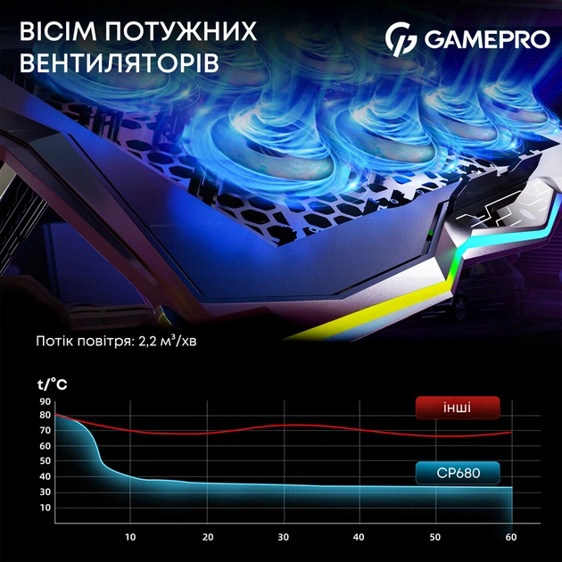 Підставка для охолодження ноутбука GamePro (CP680) - Фото 9 Підставка для охолодження ноутбука GamePro (CP680) - изображение 9
