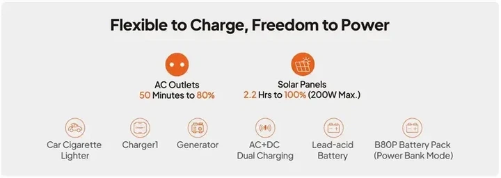 Портативна зарядна станція Bluetti Premium 30 V2 600W 320Wh - зображення 7