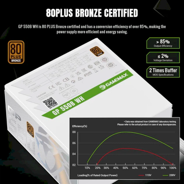 Блок живлення GameMax 550W GP 550B White (GP 550B WH) - изображение 8