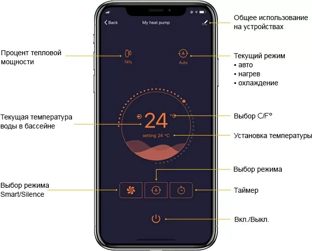інверторний Тепловий насос для басейну Fairland InverX 28 (11.3 кВт) - зображення 7