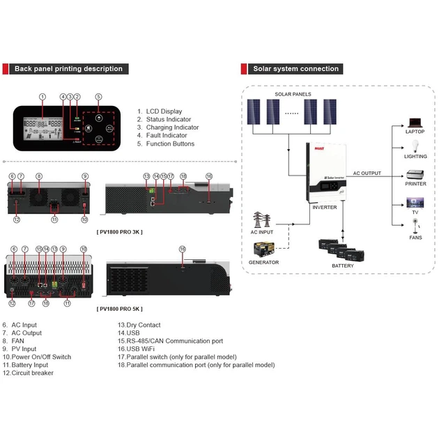 Инвертор Must PV18-5248 PRO однофазный чистая синусоида - изображение 2