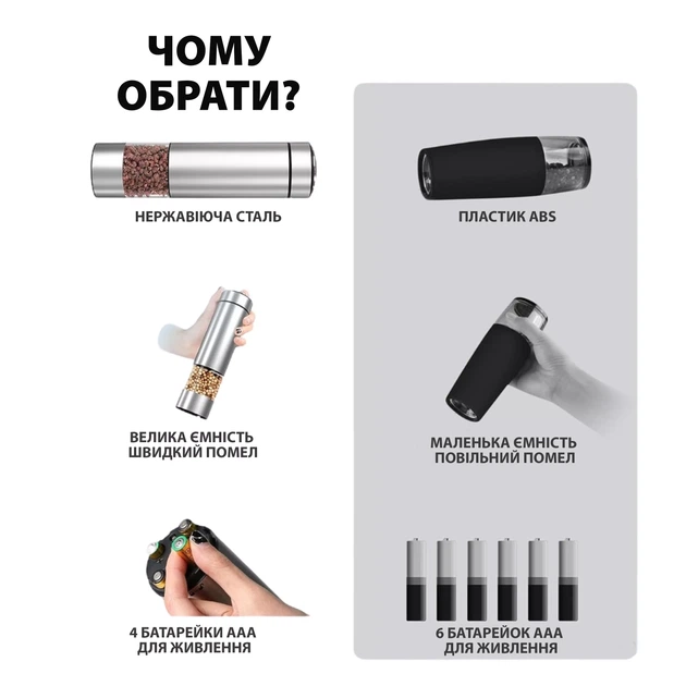 Електричний млин для солі та перцю Автоматичний електромлин для солі та перцю - Фото 9 Електричний млин для солі та перцю Автоматичний електромлин для солі та перцю - зображення 9