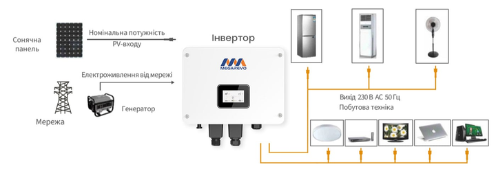 Инвертор Megarevo 05KL1D (35dB) - изображение 4