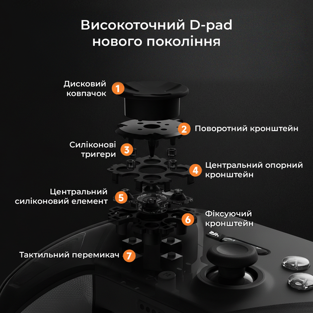 Бездротовий геймпад із зарядною станцією Ajazz GP100S 2.4G/BT/USB Switch/PC/iOS/Android RGB Black (GP100S-B) - Фото 8 Бездротовий геймпад із зарядною станцією Ajazz GP100S 2.4G/BT/USB Switch/PC/iOS/Android RGB Black (GP100S-B) - зображення 8