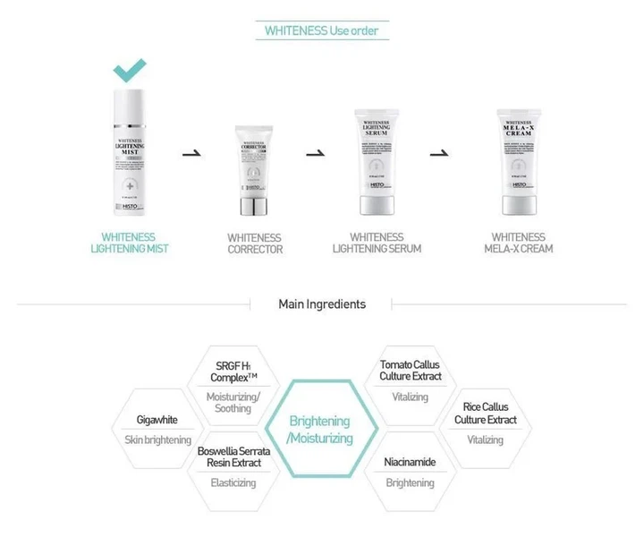 Осветляющая пре-сироватка тонер Histolab Whiteness lightening mist 200мл - изображение 3