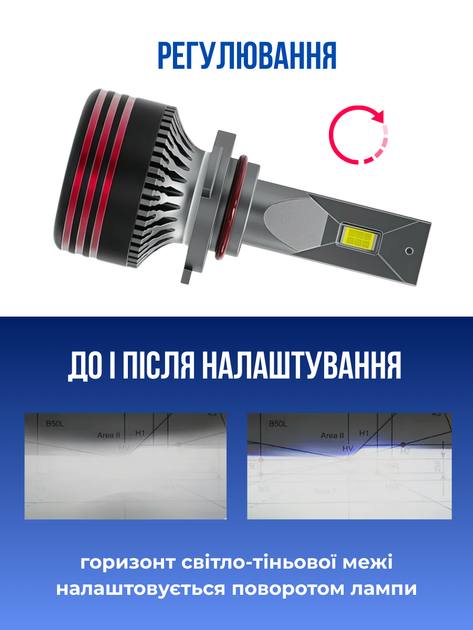 Автолампи світлодіодні H7 біле світло 6000К - зображення 6