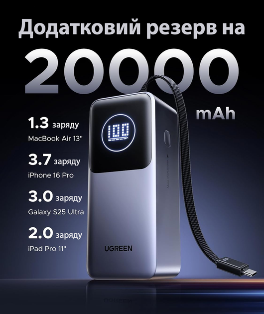 Зовнішній акумулятор Ugreen Nexode 20000mAh (130W) портативний повербанк на 3 порти із вбудованим кабелем USB Type-C (PB723) - зображення 2
