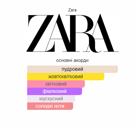 Парфюмированная вода унисекс Boldly Seoul від Zara для мужчин и женщин Eau de Parfum 100 ml - Фото 2 Парфюмированная вода унисекс Boldly Seoul від Zara для мужчин и женщин Eau de Parfum 100 ml - изображение 2