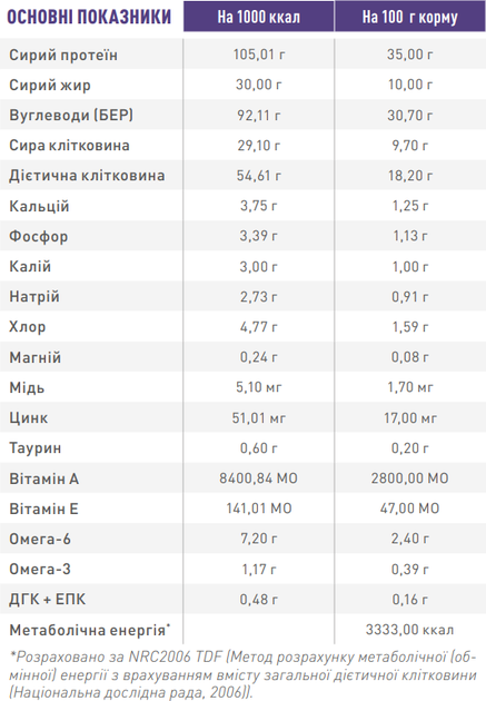 Сухий корм для кастрованих та стерилізованих кішок Royal Canin Neutered Satiety Balance до 7 років 400 г - зображення 3