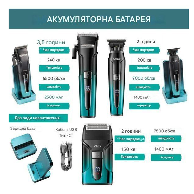 Набор для стрижки волос и бород VGR 3 в 1 V-694 BLUE - изображение 4