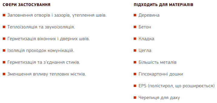 Всесезонна багатоцільова монтажна піна PENOSIL All Purpose Gunfoam 65 166 830 мл (A6090) - зображення 7