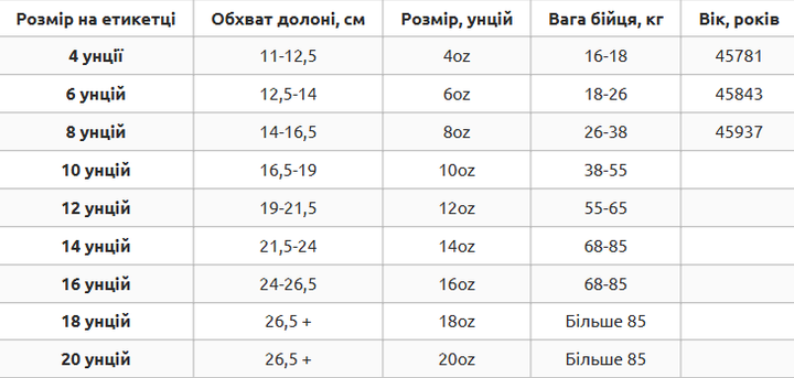 Перчатки для рукопашного боя на липучке размер 12 унции кожа ELS синий-серый LD-P0000663 - Фото 6 Перчатки для рукопашного боя на липучке размер 12 унции кожа ELS синий-серый LD-P0000663 - изображение 6