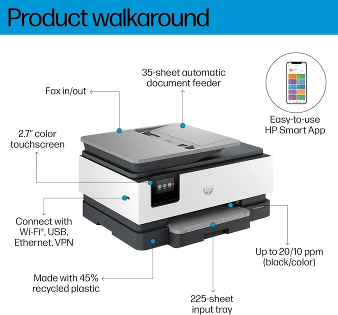 Багатофункціональний пристрій A4 HP OfficeJet Pro 8123 з Wi-Fi (00117471) - Фото 2 Багатофункціональний пристрій A4 HP OfficeJet Pro 8123 з Wi-Fi (00117471) - зображення 2