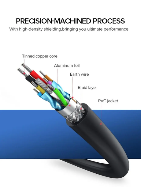 Подовжувач UGREEN US129 USB 3.0 Extension Male Cable 1.5m (Black)(UGR-30126) (UGR-30126) - изображение 9