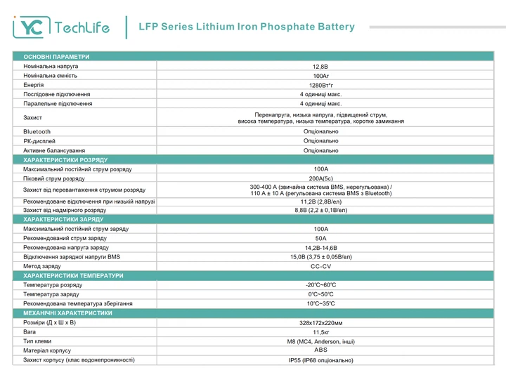Акумулятор EverExceed TechLife LFP 12-100 / 100Ah / 12V / LiFePO4 / BMS - Фото 3 Акумулятор EverExceed TechLife LFP 12-100 / 100Ah / 12V / LiFePO4 / BMS - зображення 3