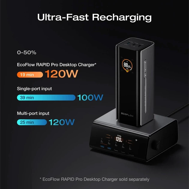 Внешний аккумулятор EcoFlow RAPID Pro 20000mAh (EF-RAPIDPRO20K-EU