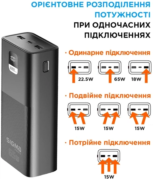 Sigma mobile X-power SI30A6QLX 30000 mAh PD65W - изображение 5