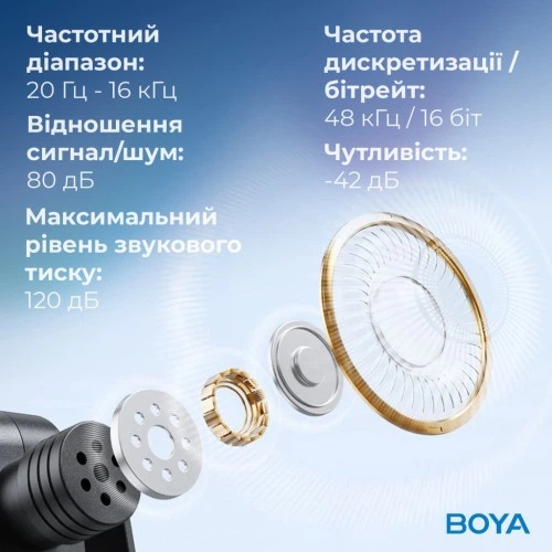 Мікрофон Boya BY-V30 Type-C Black (BY-V30) Boya BY-V30 926605 - зображення 14