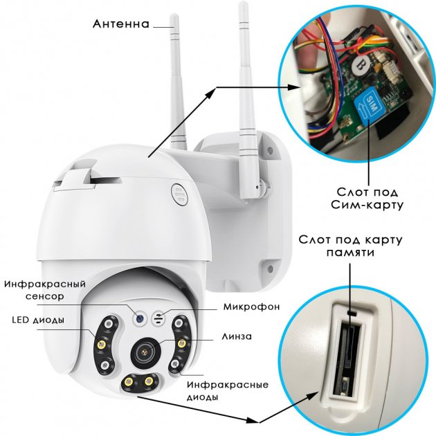 Беспроводная уличная IP камера видеонаблюдения G-Cams H.264 WIFI, сеть 4G, поворотная 360° датчик движения, запись, водонепроницаемая+Карта памяти 64Гб - изображение 9